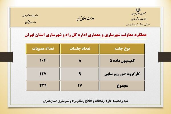 اینفو تهران