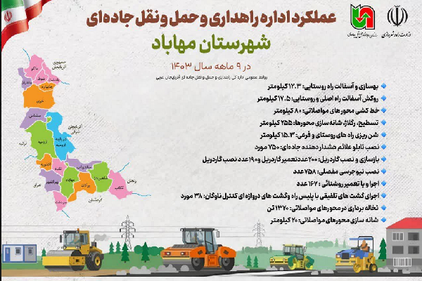 اطلاع نگاشت| عملکرد اداره راهداری و حمل و نقل جاده‌ای شهرستان مهاباد در ۹ ماهه سال ۱۴۰۳