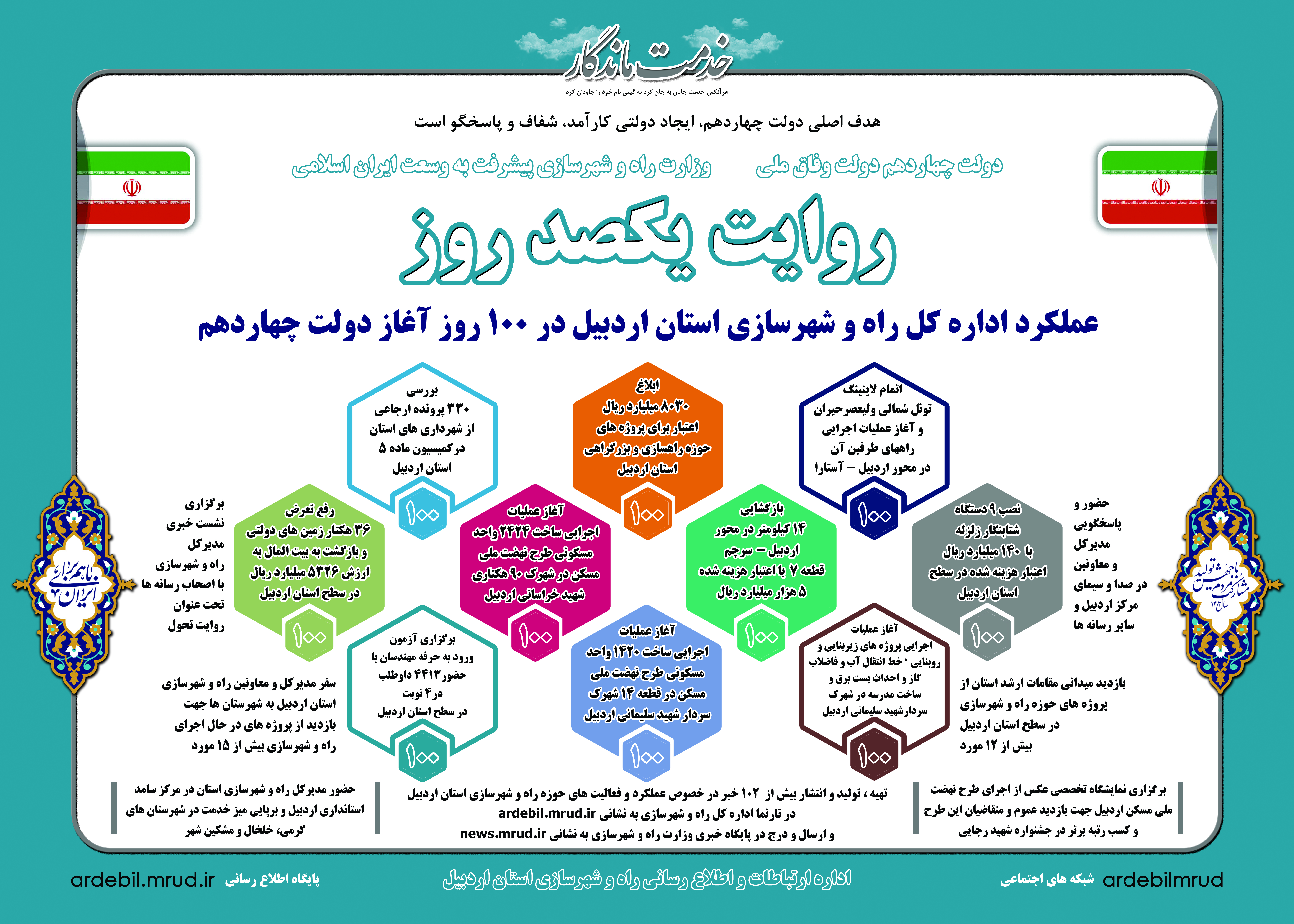  اطلاع‌نگاشت| عملکرد اداره کل راه و شهرسازی استان اردبیل در ۱۰۰ روز آغاز دولت چهاردهم