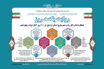 اطلاع‌نگاشت عملکرد اداره کل راه و شهرسازي استان اردبيل در 100 روز آغاز دولت چهاردهم