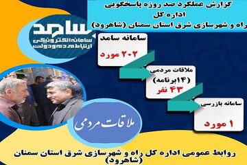 گزارش عملکرد صد روزه پاسخگویی اداره کل راه و شهرسازی شرق استان سمنان (شاهرود)