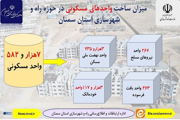 نهضت ملی مسکن سمنان