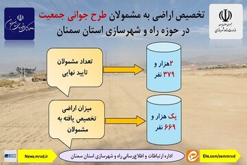 جوانی جمعیت