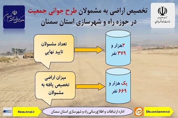 اطلاع نگاشت | تخصیص اراضی به مشمولان طرح جوانی جمعیت در حوزه راه و شهرسازی استان سمنان