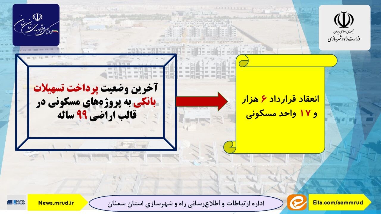 اطلاع نگاشت| انعقاد قرارداد پرداخت تسهیلات بانکی به پروژه های نهضت ملی مسکن در سمنان 