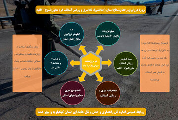 درزگیری