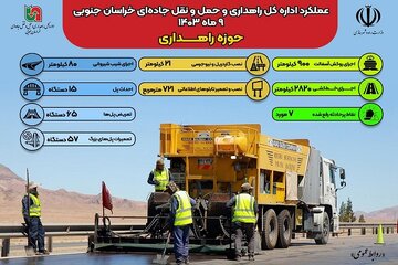 عملکرد 9ماهه حوزه راهداری (33) (1).jpg