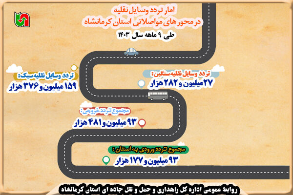 اطلاع نگاشت|آمار تردد وسایل نقلیه در محورهای مواصلاتی استان کرمانشاه