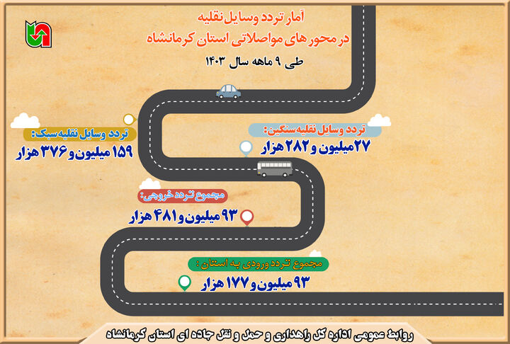 اینفو تردد جاده ای