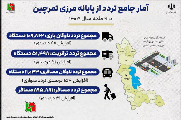 اطلاع نگاشت| آمار جامع تردد از پایانه مرزی تمرچین در ۹ ماهه سال ۱۴۰۳