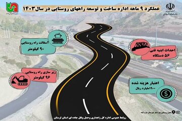 اطلاع نگاشت|  عملکرد ۹ ماهه اداره ساخت و توسعه راه روستایی استان لرستان