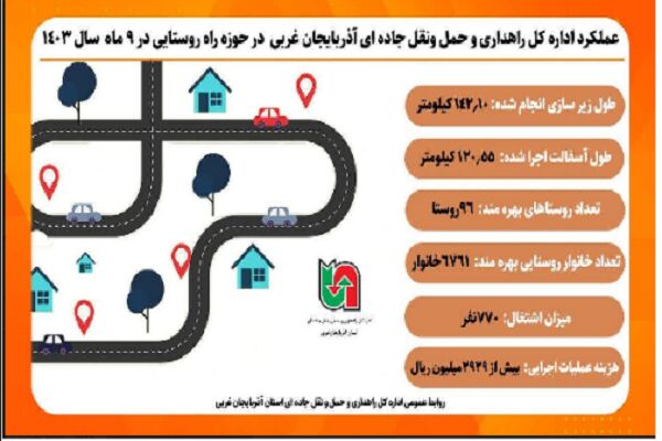 اطلاع نگاشت|عملکرد اداره کل راهداری و حمل ونقل جاده ای آذربایجان غربی  در حوزه راه روستایی در ۹ماه سال ۱۴۰۳