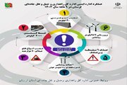 اطلاع نگاشت| عملکرد  اداره ایمنی راههای استان لرستان در ۹ ماهه ۱۴۰۳