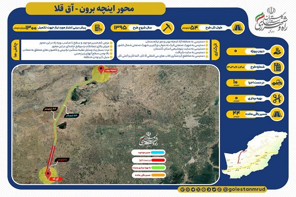 اطلاع نگاشت | معرفی محور راهبردی اینچه برون به آق قلا در استان گلستان