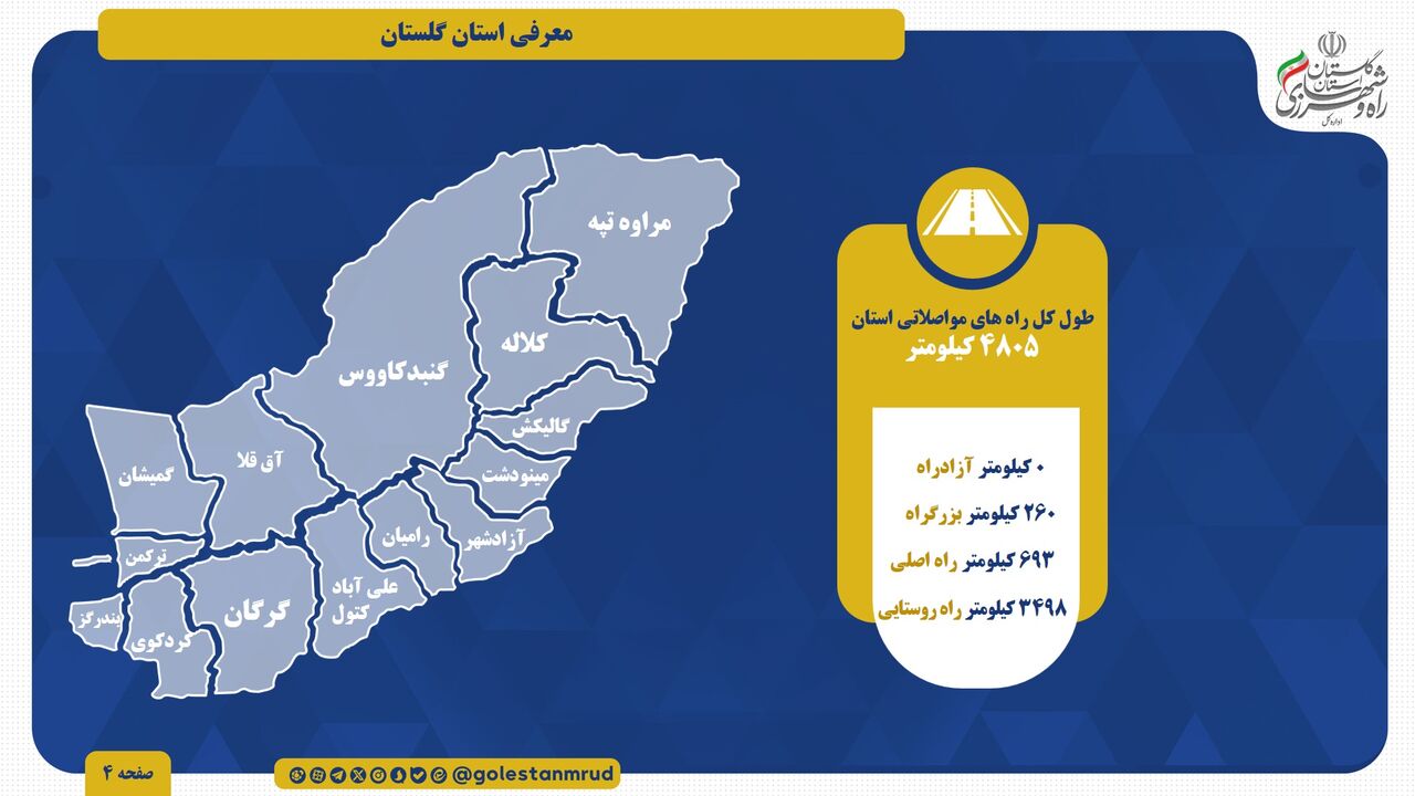 اطلاع نگاشت | طول محورهای مواصلاتی استان گلستان