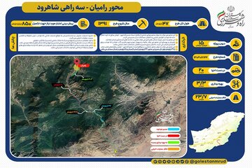 راه و شهرسازی گلستان