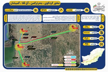 راه و شهرسازی گلستان