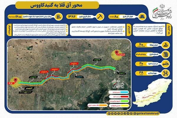 اطلاع نگاشت | معرفی محور راهبردی آق قلا به گنبد کاووس در استان گلستان