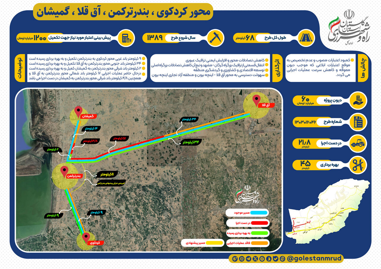 اطلاع نگاشت | معرفی محور راهبردی کردکوی - بندر ترکمن - آق قلا - گمیشان در استان گلستان