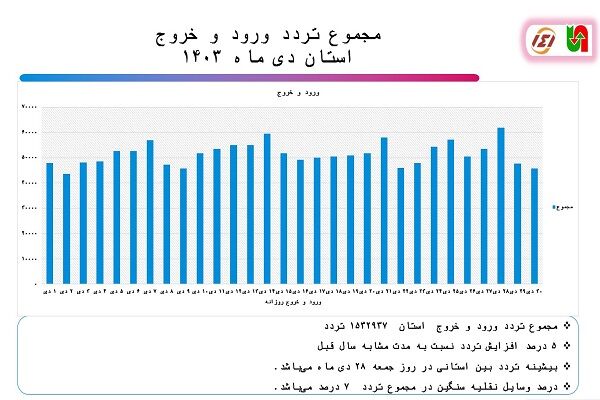 گلستان