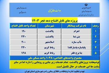 اطلاع نگاشت| پروژه های قابل افتتاح اداره کل راه و شهرسازی استان تهران دهه فجر ۱۴۰۳