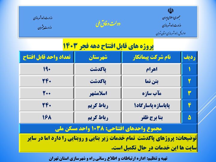 اطلاع نگاشت| پروژه های قابل افتتاح اداره کل راه و شهرسازی استان تهران دهه فجر ۱۴۰۳ 