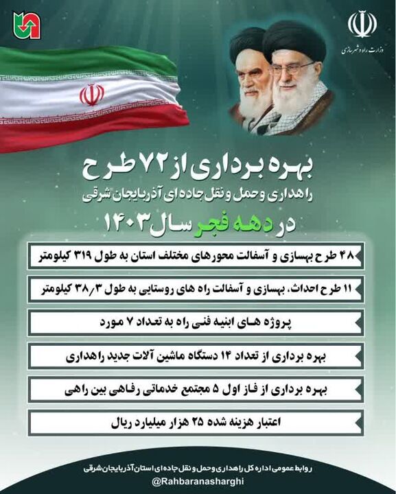 اطلاع نگاشت|طرح‌های قابل بهره برداری اداره کل راهداری و حمل‌ونقل جاده‌ای آذربایجان شرقی در دهه فجر۱۴۰۳