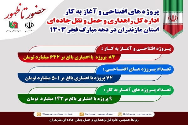 اطلاع نگاشت | افتتاح یا آغاز به کار ۸۳ پروژه حوزه راهداری در سطح محورهای ارتباطی استان مازندران همزمان با دهه فجر 