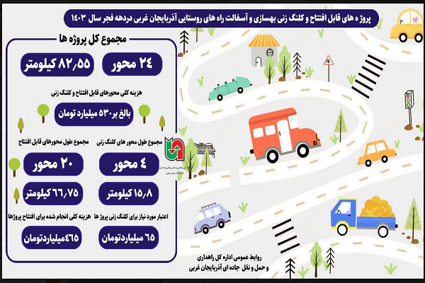 اطلاع نگاشت|پروژه های قابل افتتاح و کلنگ زنی بهسازی و آسفالت راه های روستایی آذربایجان غربی در دهه فجر سال ۱۴۰۳ 