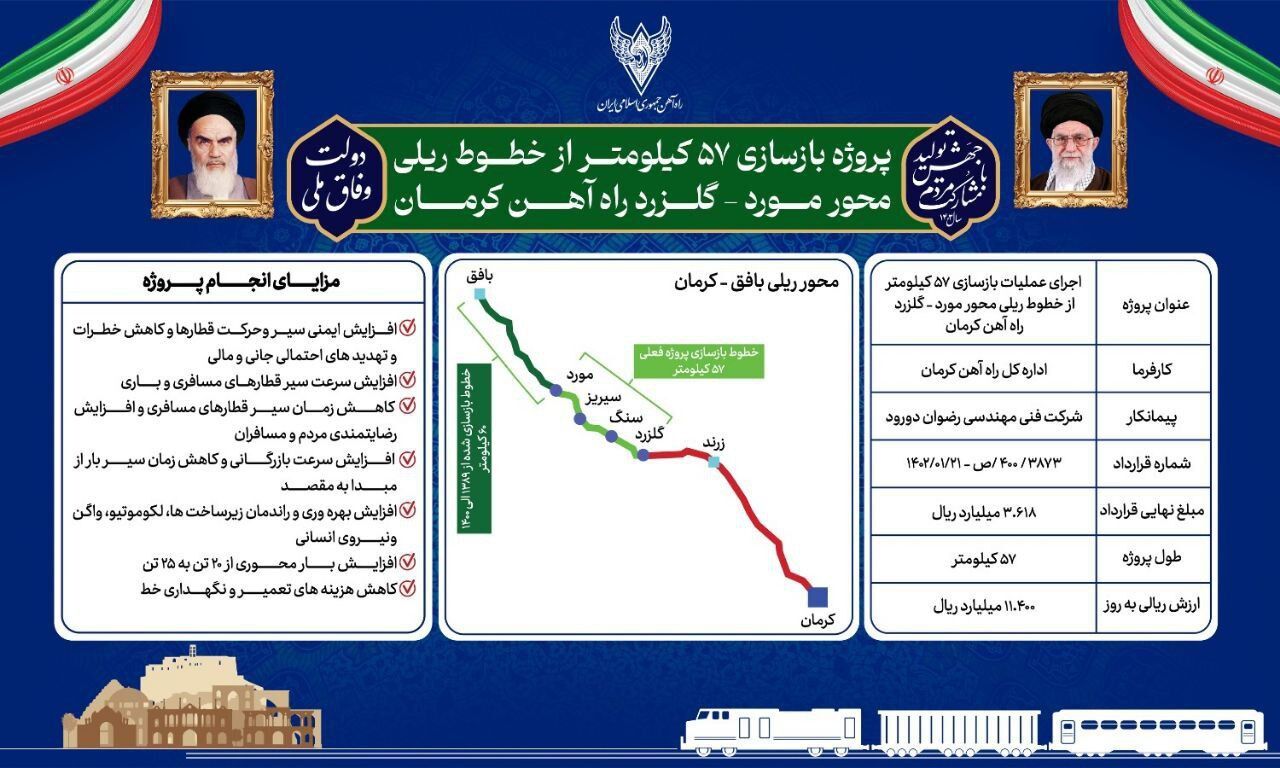 بازسازی ۵۷ کیلومتر از راهآهن یزد-کرمان حدفاصل ایستگاه مورد تا ایستگاه سنگ