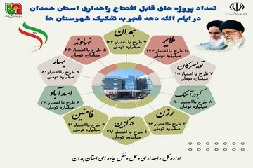 اطلاع نگاشت|بهره برداری از پروژه های عمرانی قابل افتتاح اداره کل راهداری و حمل و نقل استان همدان به مناسبت دهه فجر