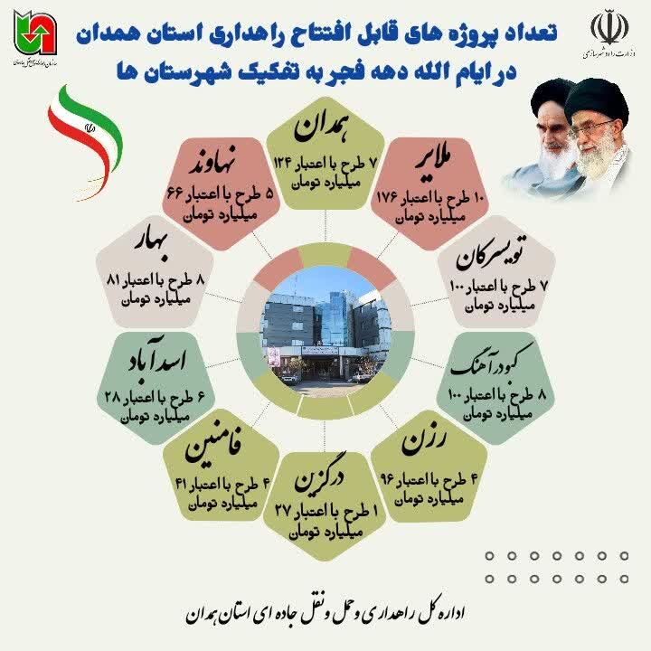 اطلاع نگاشت|بهره برداری از پروژه های عمرانی قابل افتتاح اداره کل راهداری و حمل و نقل استان همدان به مناسبت دهه فجر