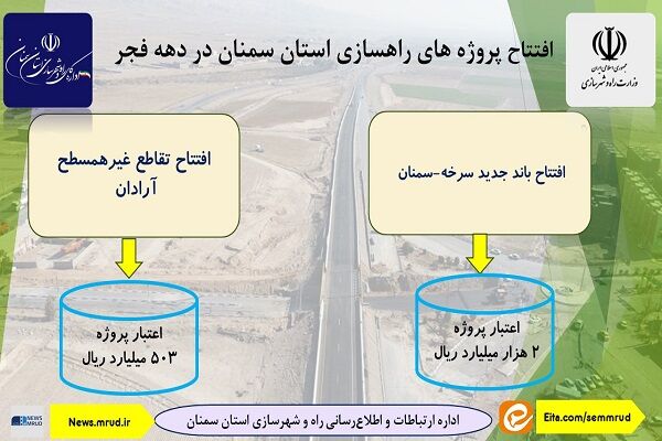 اینفوگرافیک| افتتاح پروژه های راهسازی استان سمنان در دهه فجر 1403