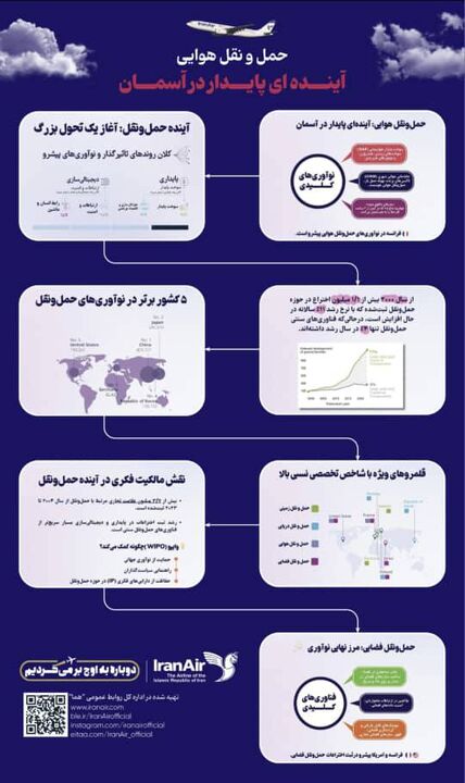 اطلاع نگاشت| حمل و نقل هوایی آینده ای پایدار در آسمان