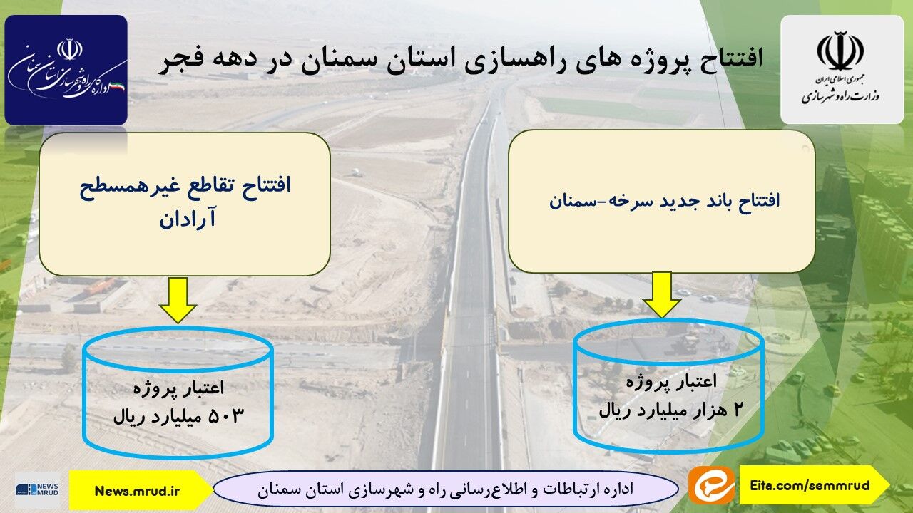 اطلاع نگاشت| افتتاح پروژه های راه‌سازی استان سمنان در دهه فجر ۱۴۰۳ 