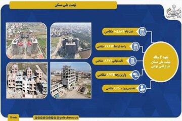 راه و شهرسازی گلستان