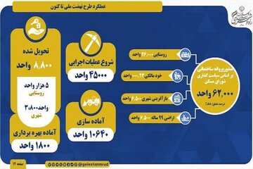 راه و شهرسازی گلستان