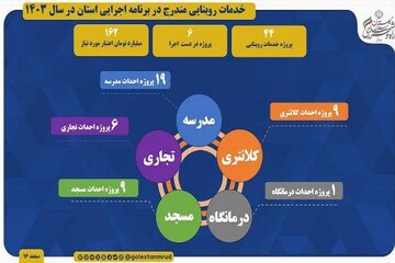 راه و شهرسازی گلستان