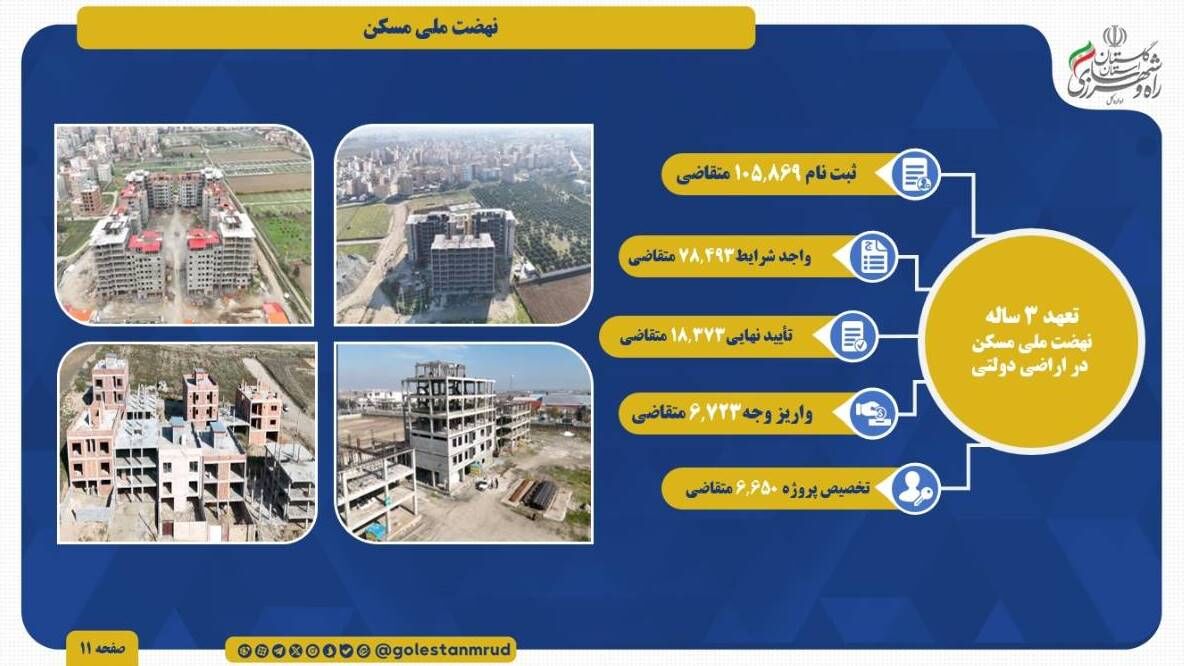 اطلاع نگاشت | آخرین وضعیت متقاضیان نهضت ملی مسکن استان گلستان