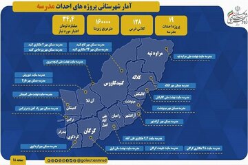 راه و شهرسازی گلستان