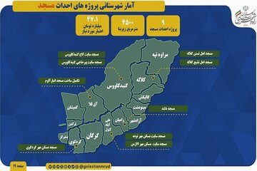 راه و شهرسازی گلستان