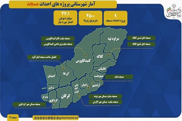 اطلاع نگاشت | احداث مسجد در سایت های نهضت ملی مسکن و مسکن مهر شهرستان‌های استان گلستان