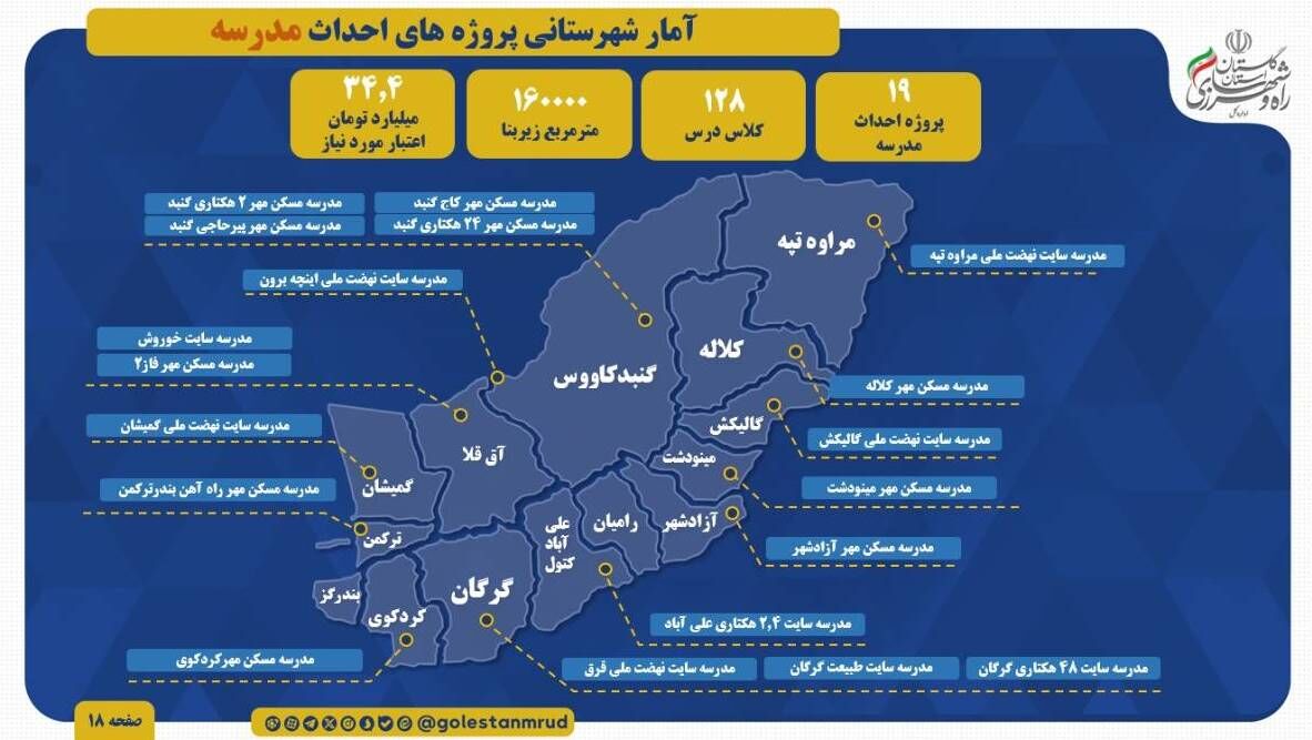 اطلاع نگاشت | احداث مدرسه در سایت های نهضت ملی مسکن و مسکن مهر شهرستان‌های استان گلستان