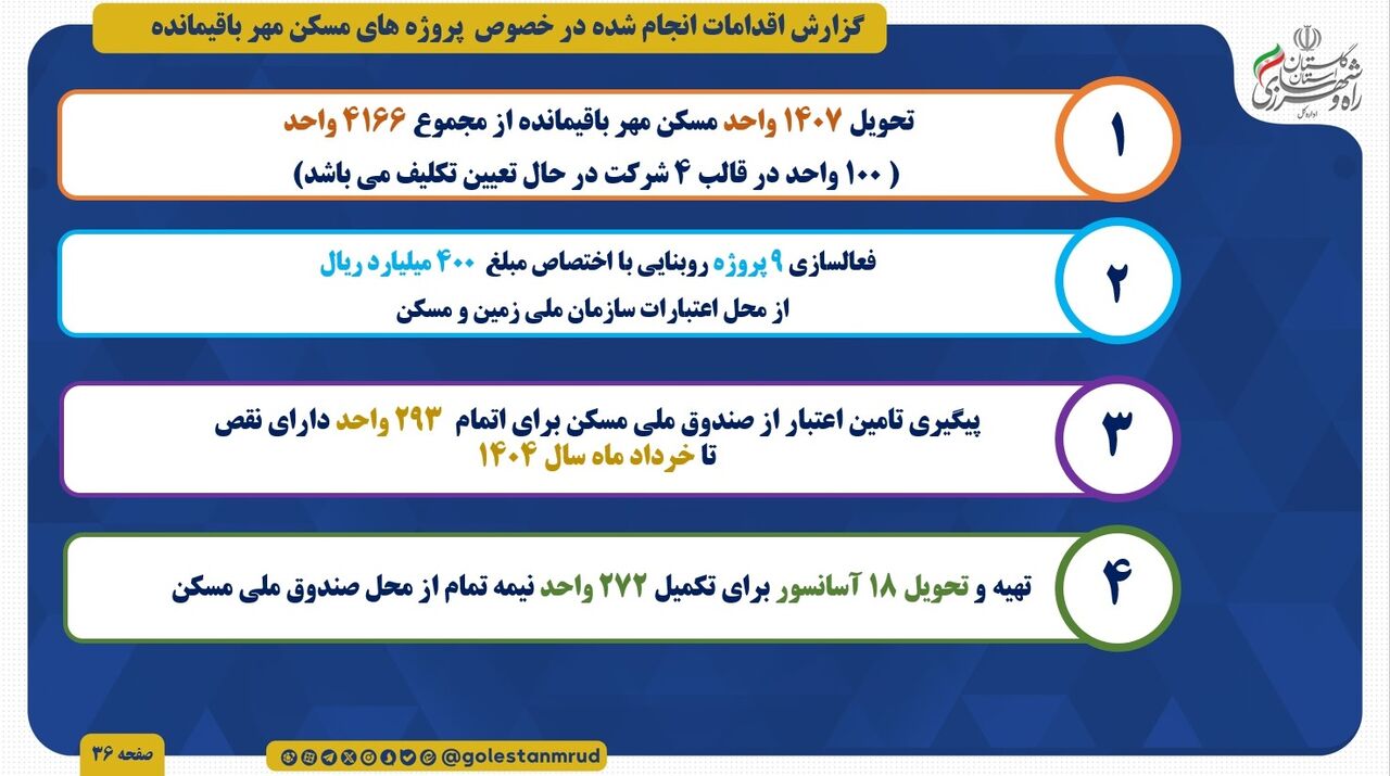 اطلاع نگاشت |اقدامات انجام شده در خصوص پروژه های مسکن مهر باقیمانده در  استان گلستان