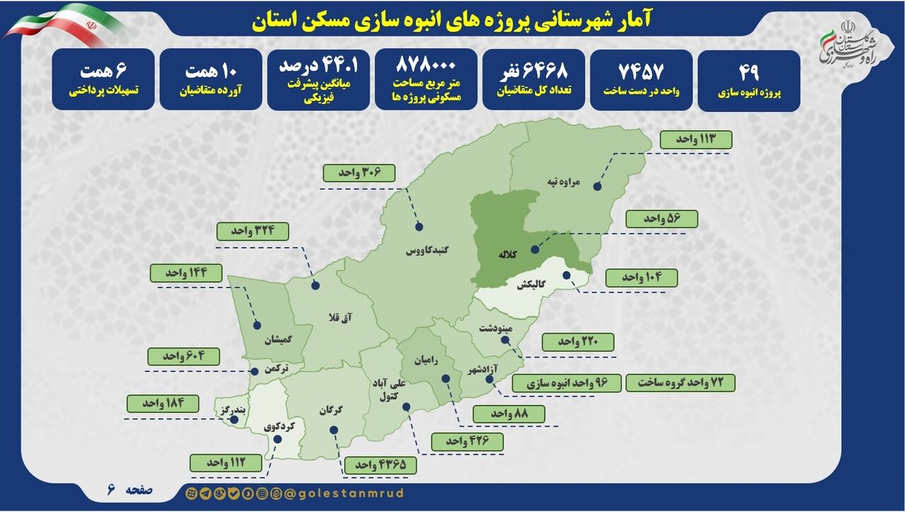 اطلاع نگاشت | آمار پروژه های انبوه سازی  مسکن در شهرستانهای استان گلستان