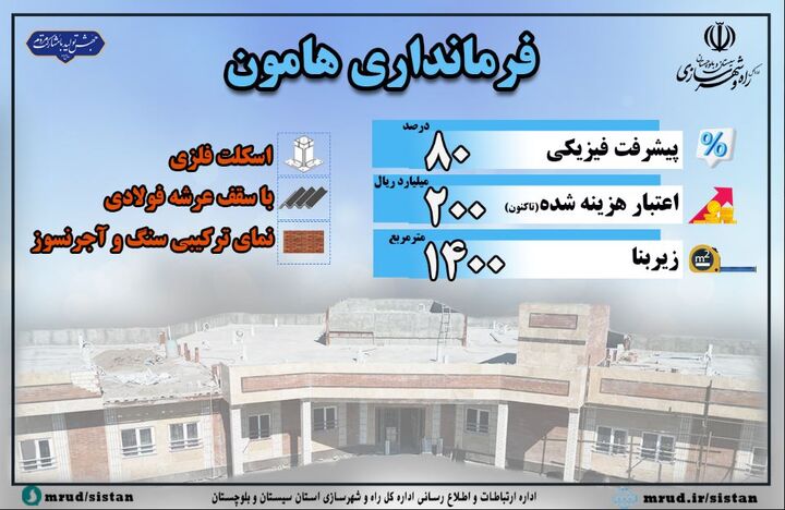 اطلاع نگاشت|پیشرفت ۸۰ درصدی ساختمان در دست ساخت فرمانداری هامون استان سیستان و بلوچستان