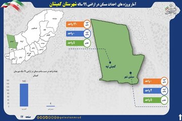 راه و شهرسازی گلستان