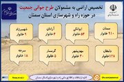 اطلاع‌نگاشت| تخصیص اراضی به مشمولان طرح جوانی جمعیت در حوزه راه و شهرسازی استان سمنان