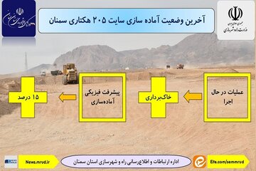 اطلاع‌نگاشت| آخرین وضعیت آماده سازی سایت  205 هکتاری سمنان