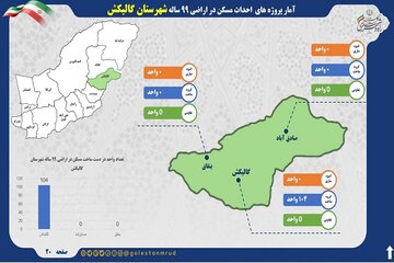 راه و شهرسازی گلستان